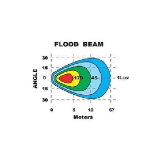 UBA BRT 3” Flood Light Yellow/White.